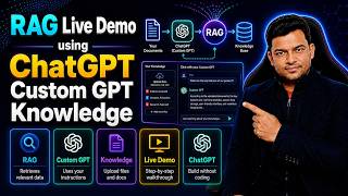 RAG Live Demo using ChatGPT Custom GPT Knowledge | ChatGPT Custom GPT