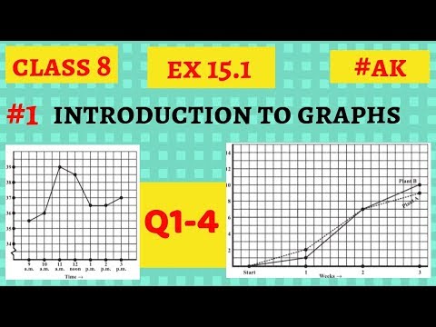 #1 Ex 15.1 class 8 Q 1,2,3,4 introduction to graphs By Akstudy 1024 Video