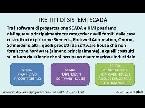 Sistemi di monitoraggio HMI e SCADA - Panoramica 1 di 3