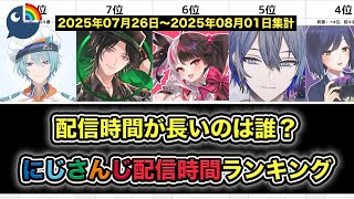 週間にじさんじ配信時間ランキング【2025/07/26-08/01】