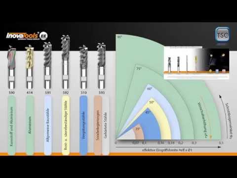 Wirbelfräsen, Trochoidales Fräsen