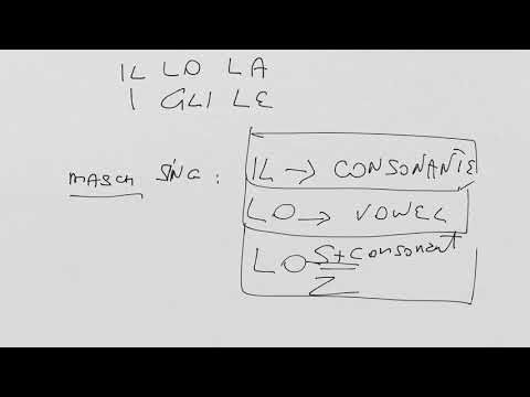 Italian Grammar Definite Articles - ARTICOLI DEFINITI