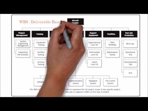 26. PMP | Types of WBS | Examples of WBS