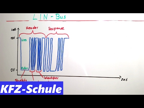 LIN bus / explanation