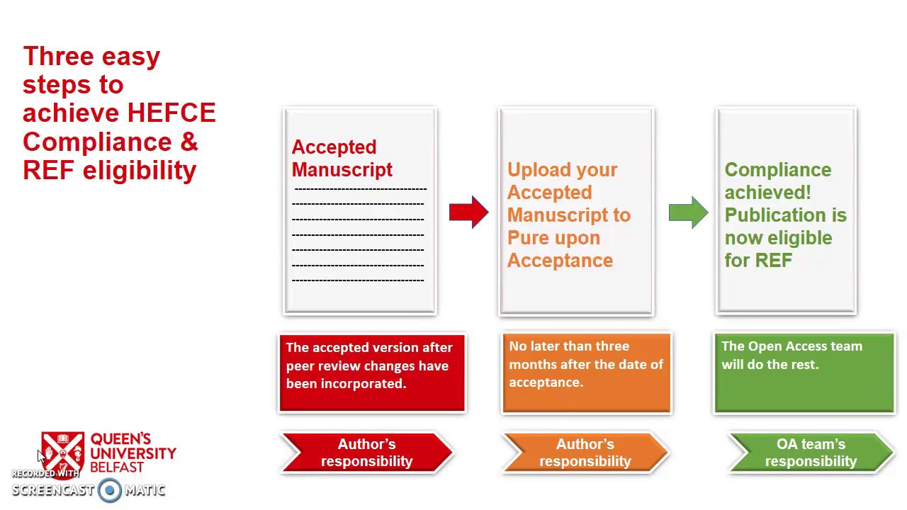 Open Access Policy for REF 2021