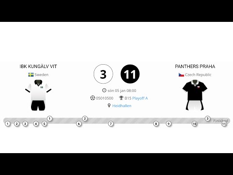 Gothia 2020: Panthers Praha B15 - IBK Kungalv Vit (11:3)