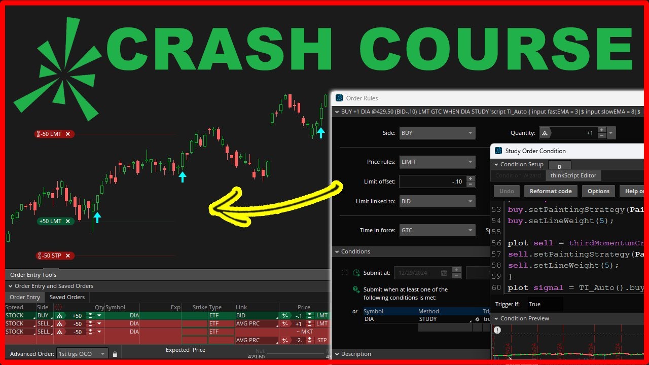How to Automate Any Trading Strategy in ThinkOrSwim