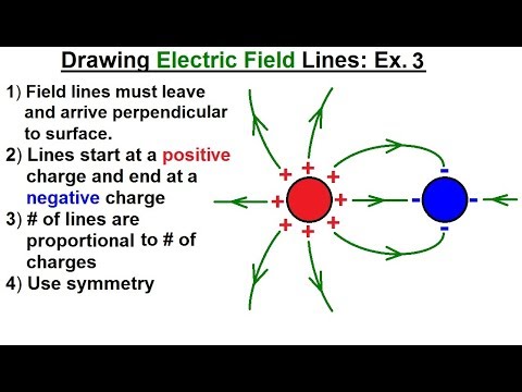 Physics E M Ch 36 1 The Electric Field Understood 4 of 17 Drawing Electric Field Lines Ex 1