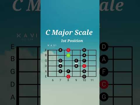 C Major Scale | 1st Position | Guitar Lesson #majorscale  #majorscaleguitar #guitarlesson #major