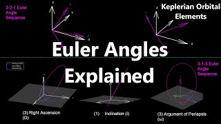 Euler Angles Explained | Numerical Methods with Python 7