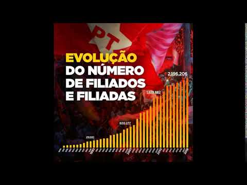 PT supera 2,1 milhões de filiados nos últimos meses