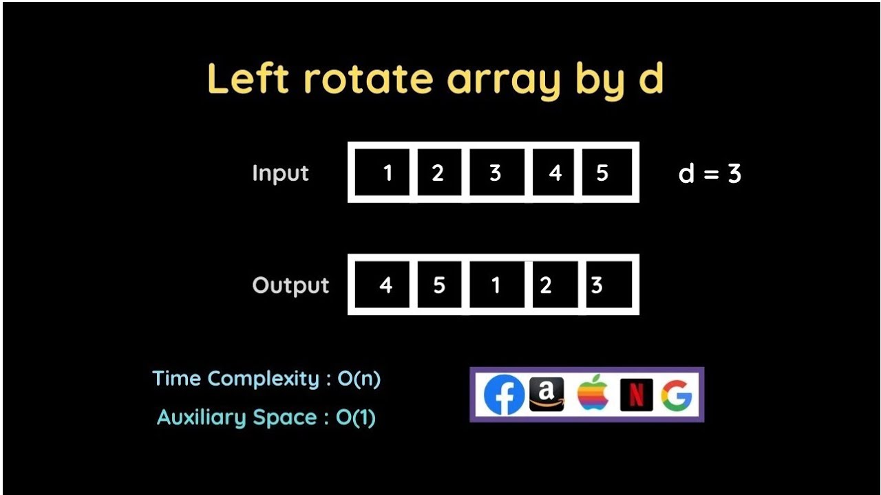 Left Rotate Array By d | FAANG Coding Question | The Coding Bytes