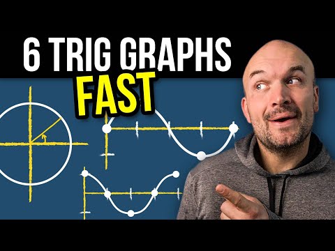 Tips To Graph Trigonometric Functions