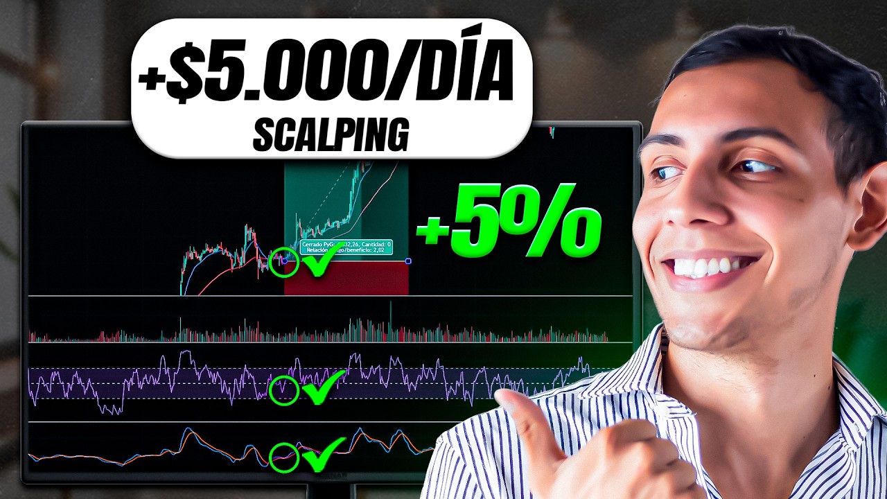 Esta Estrategia Me Hizo Rentable 🔥 (Para trading Intradía y Scalping)