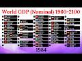 Top 50 Largest World Economies UPDATED 2025 1960 2100 Nominal GDP
