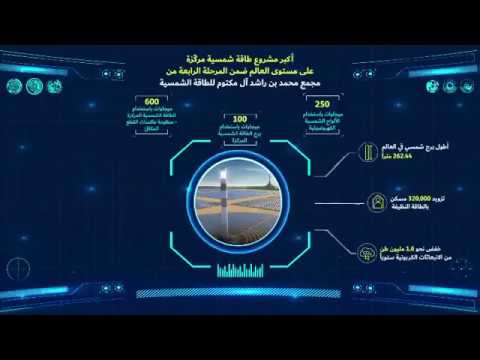 ريادة الإمارات في مجال استخدام الطاقة النظيفة والمتجددة مجمع محمد بن راشد آل مكتوم للطاقة الشمسية