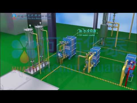 Edible oil refinery/ soybean oil refinery/sunflower oil/palm...