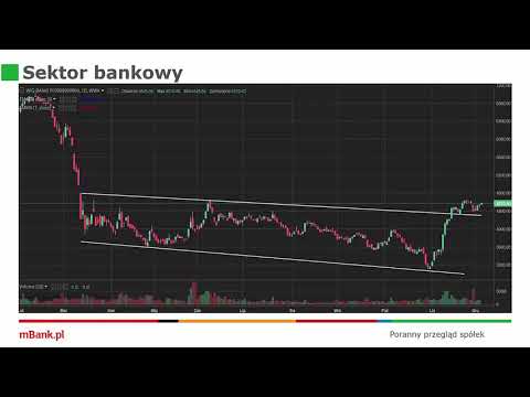 Poranny przegląd spółek 04.12.2020 r.