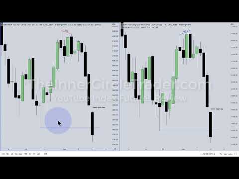 04 ICT Index Futures AM Session Review 06 13 2022