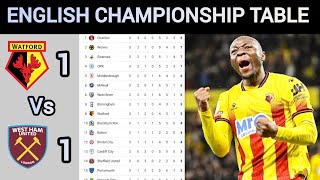 Download lagu ENGLISH CHAMPIONSHIP TABLE UPDATED TODAY | EFL Week 3 table after Friday and Saturday matches  mp3