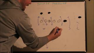 Aces Blitz | 4-4 Defense Blitz Packages