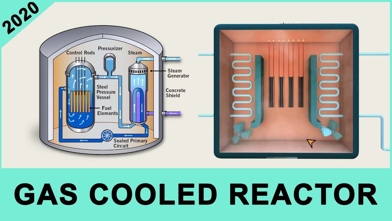 Gas Cooled Nuclear Reactor