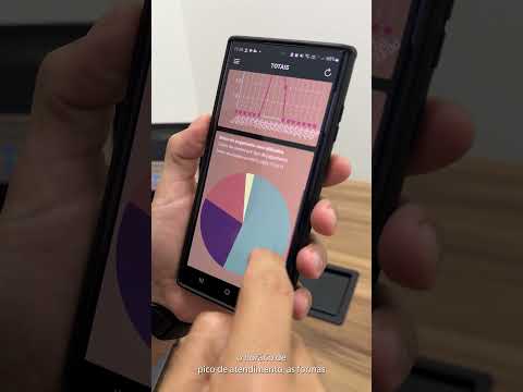 Software Syscook - Dashboard