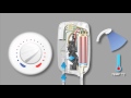 Mira Showers Seasonal Effects On Electric Showers
