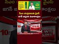 YS Jagan Extends Birthday Wishes To CM Chandrababu Naidu Ntv
