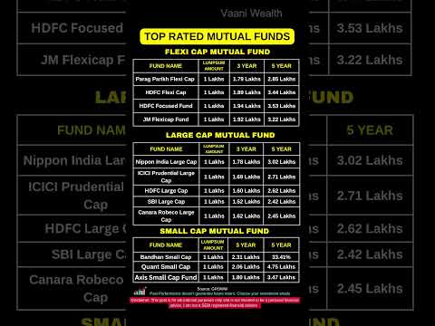 Mutual Funds with Best 3Y, 5Y Returns!  | Lumpsum Returns 2025 #mutualfunds  #investing