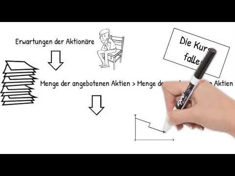 Weltwirtschaftskrise 1929