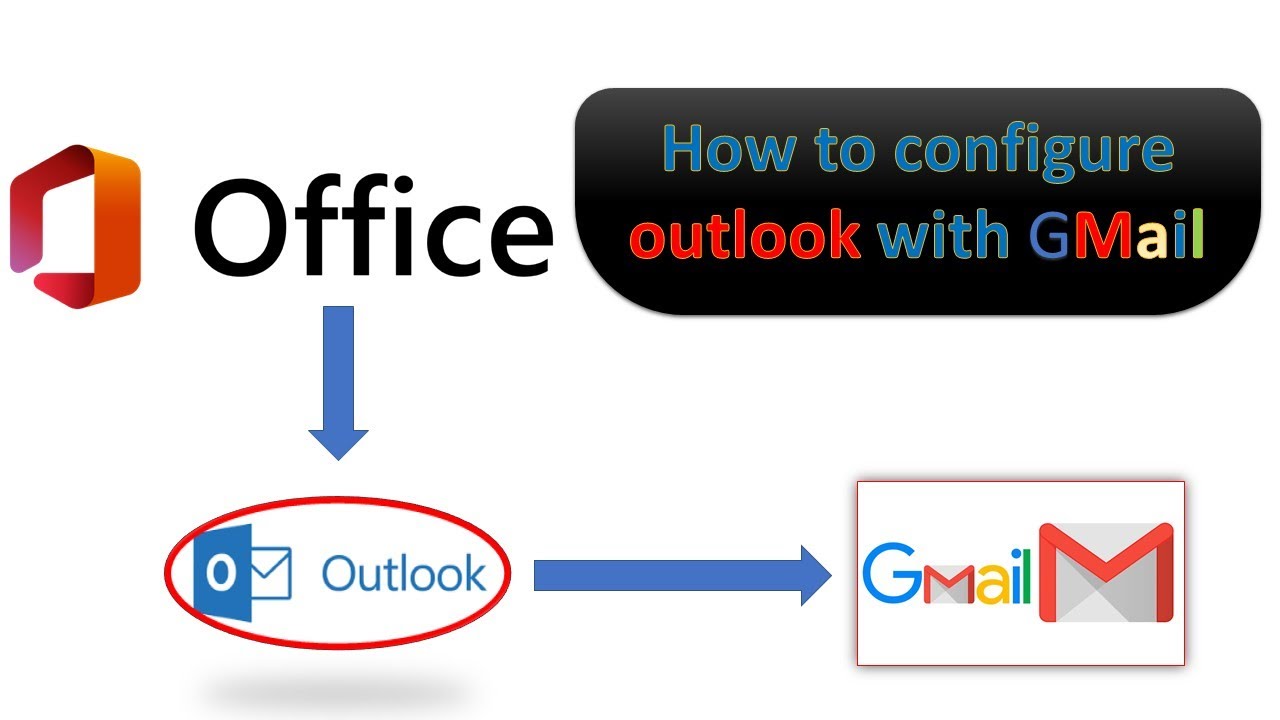 Microsoft Outlook configuration with Gmail