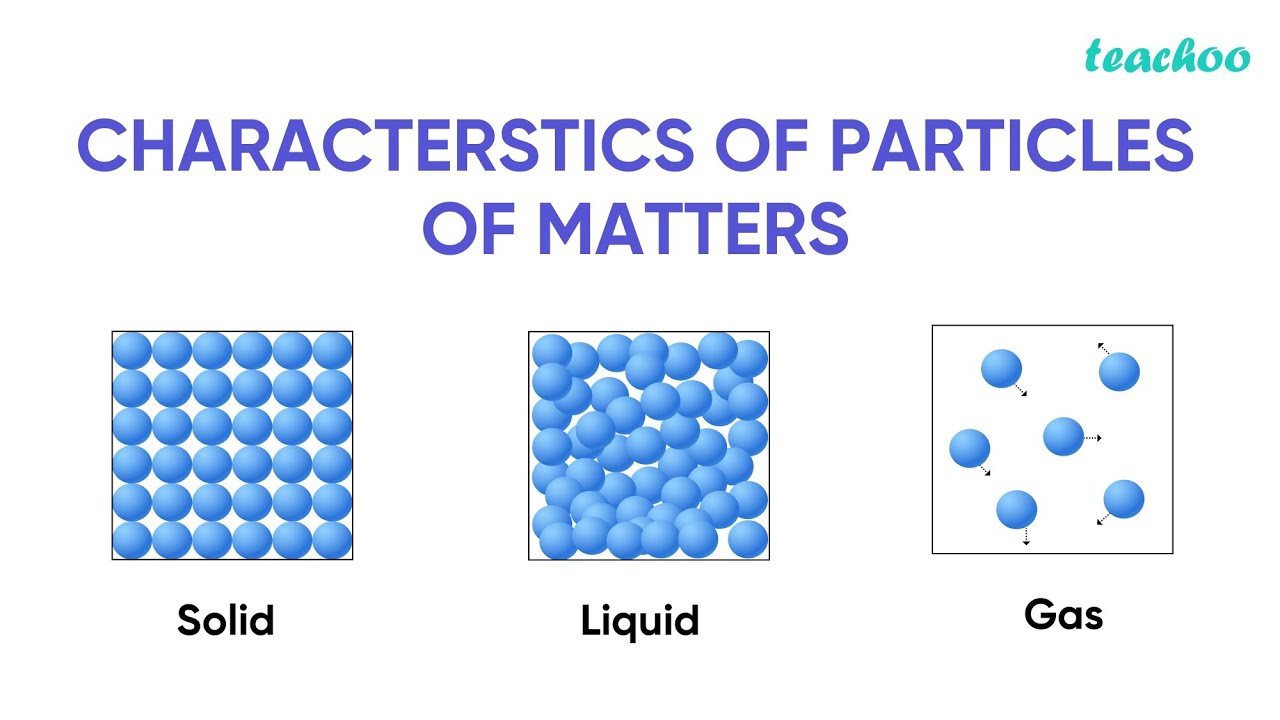 Particles of matter have space between them : Matter in our surroundings