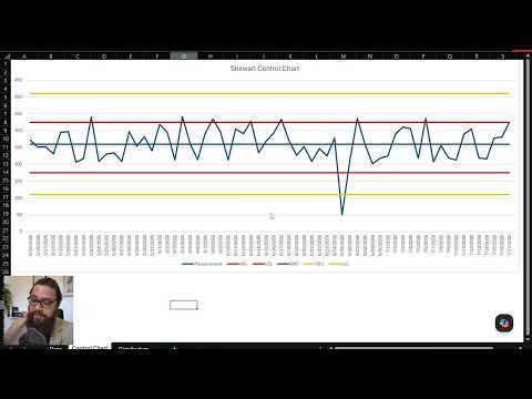 Understanding Control Charts: Monitoring Process Stability