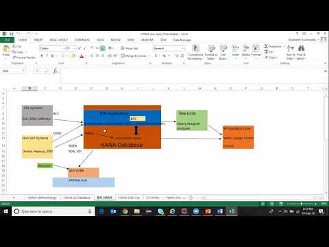 SAP HANA Use Cases Overview