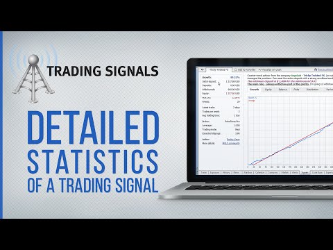 Videos From Metaquotes Fxb Trading - 