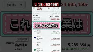 #株上昇トレンド #相場分析 #日本経済ニュース #円安相場 #株チャンス #投資判断 #日本株 #株式市場  #日本株投資#株式投資