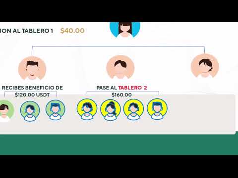 Video SIA50