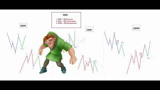 Then Fantastic 5 Setups By NORA BYSTRA