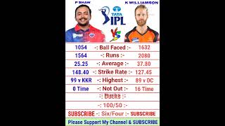 Prithvi Shaw vs Kane Williamson IPL Batting Comparison 2022 | Kane Williamson Batting | Prithvi Shaw