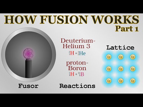 How nuclear fusion works (1) - fusors, thermonuclear reactions, lattice fusion