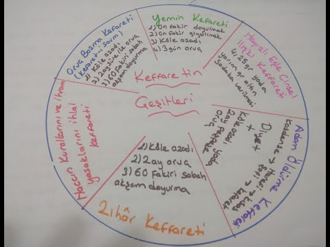 Fiqh (Principles of Worship) Oaths and Expiations