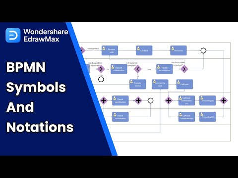 BPMN Symbols and Notations
