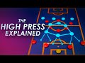 The High Press Explained | The Best Counter to Build-Up | Gegenpressing Football Tactics Explained