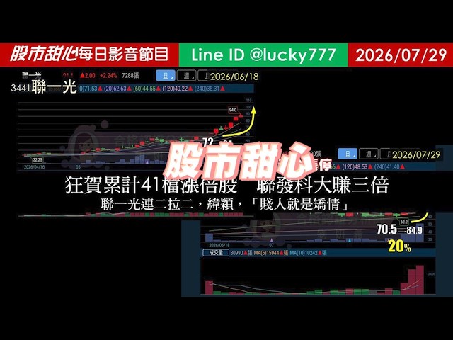 0729【甜心盤後節目】《赤馬紅羊2.0先修班即刻報名觀看》狂賀！累計41檔長輩股，發哥大賺三倍！聯一光連二拉二，緯穎，「賤人就是矯情」／諮詢專線變更為0266321068