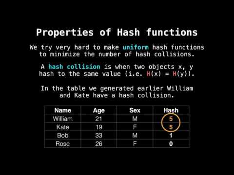 Hash table hash function Video