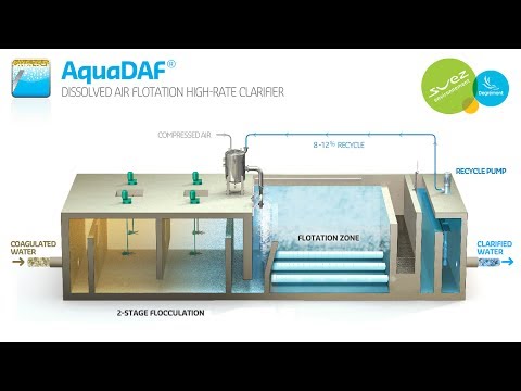 AquaDAF® Dissolved Air Flotation High-Rate Clarifier