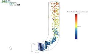 CFD Simulation with Particle Tracking