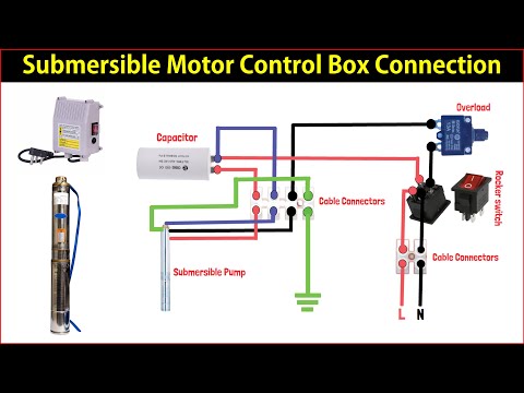 Different Types of transformers Types of transformers