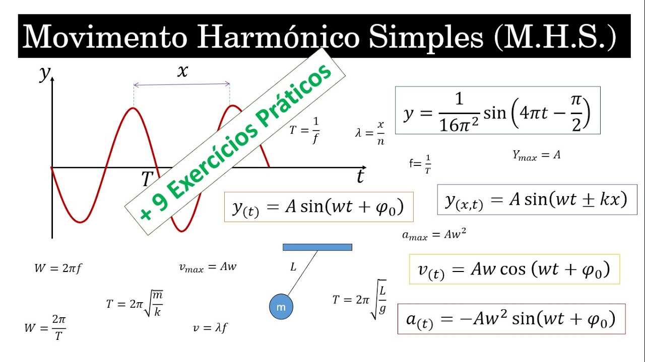 Movimento Harmónico Simples (MHS) Aula Pratica (Resolução de 9 Exercícios)